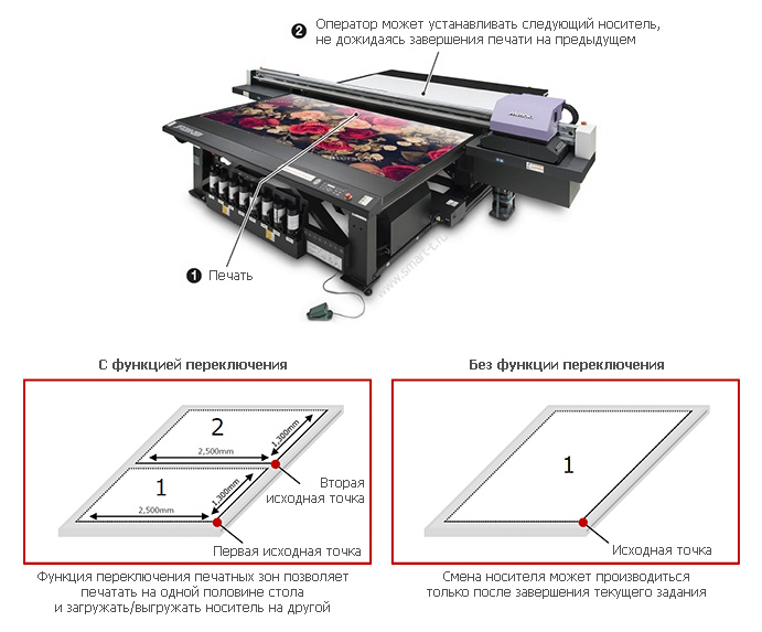Широкоформатний планшетний УФ-принтер Mimaki JFX200-2531 ціна